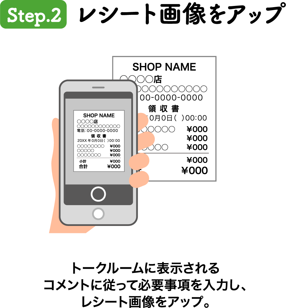 Step2 レシート画像をアップ トークルームに表示されるコメントに従って、必要事項を入力し、レシート画像をアップ。