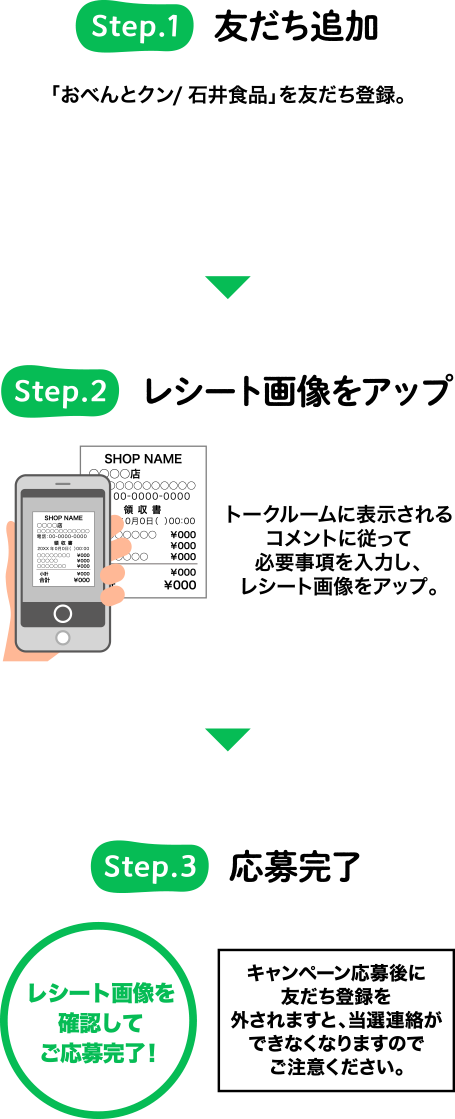 Step.1 友だち追加 LINEアプリを起動。友だち追加から二次元コードを読み込み、キャンペーンアカウント「おべんとクン/石井食品」を友だち登録。 Step.2 レシート画像をアップ トークルームに表示されるコメントに従って必要事項を入力し、レシート画像をアップ。 Step.3 応募完了 レシート画像を確認してご応募完了！キャンペーン応募後に友だち登録を外されますと、当選連絡ができなくなりますのでご注意ください。