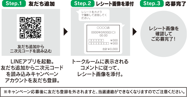 ポケモンキャンペーン Lineでレシート応募 ニップン スペシャルグッズプレゼント