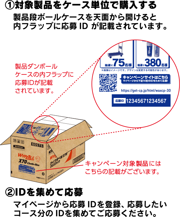 ①対象製品をケース単位で購入する ②IDを集めて応募